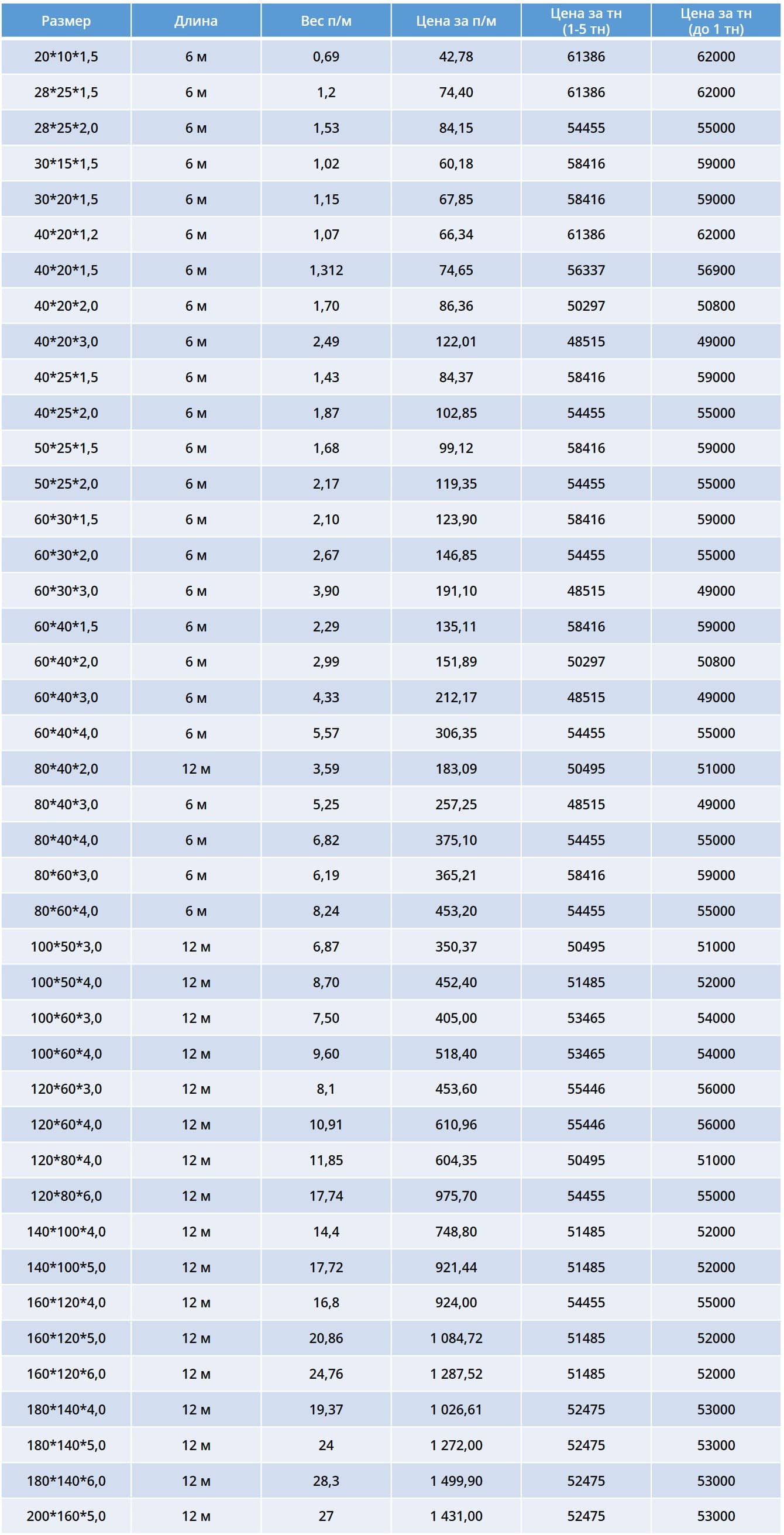 Профильная труба / Профиль