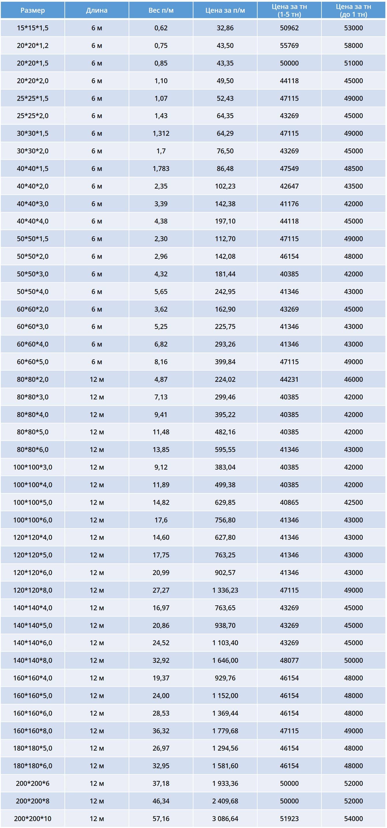 Профильная труба / Профиль